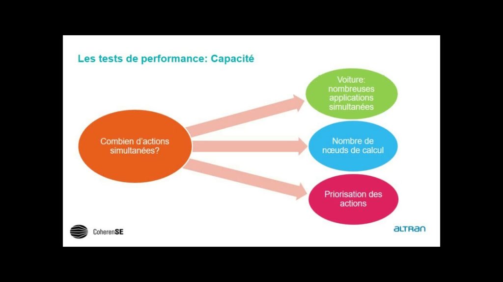 Tests de performance pour la voiture de demain