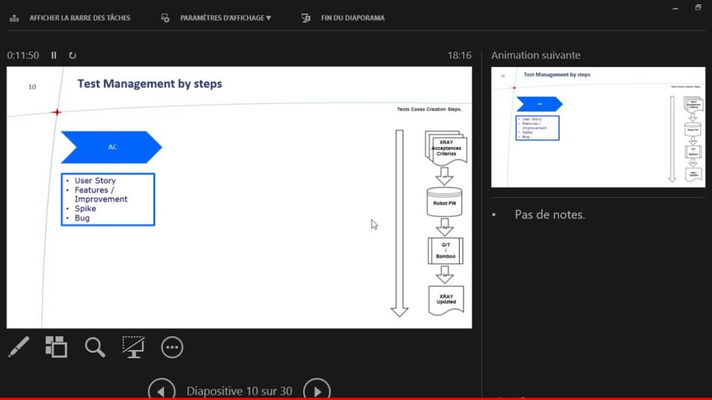 XRAY / Acceptance tests - Frédéric FARES