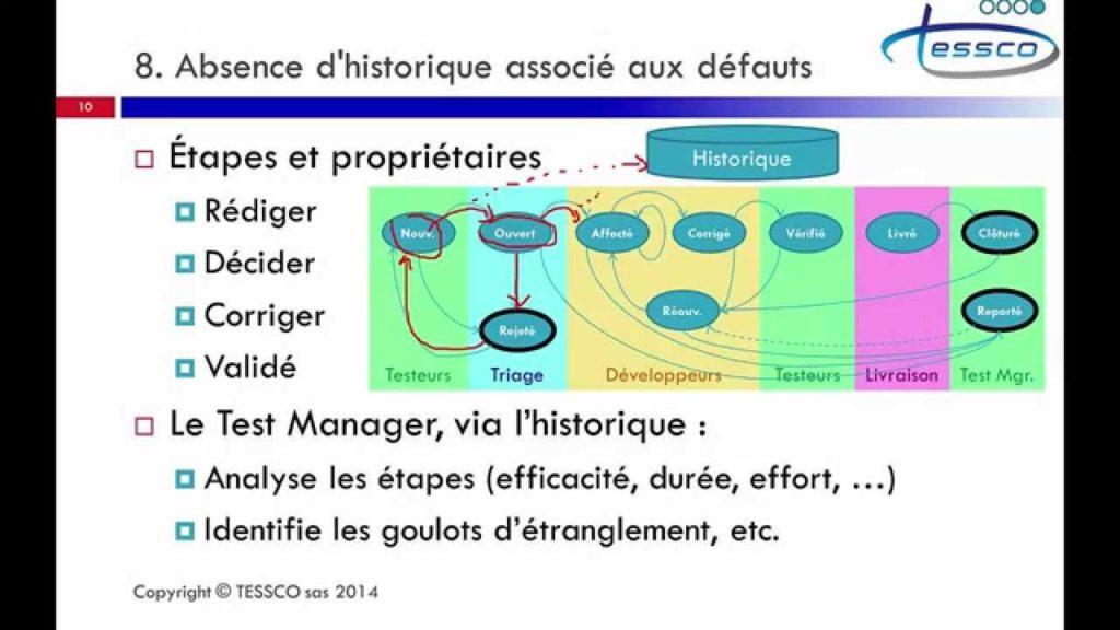 10 choses a savoir en gestion des anomalies