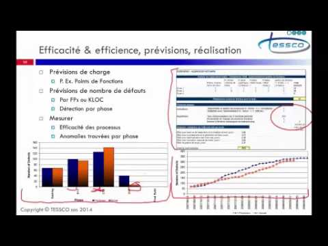 Planifier et Mesurer l'Effort de Test