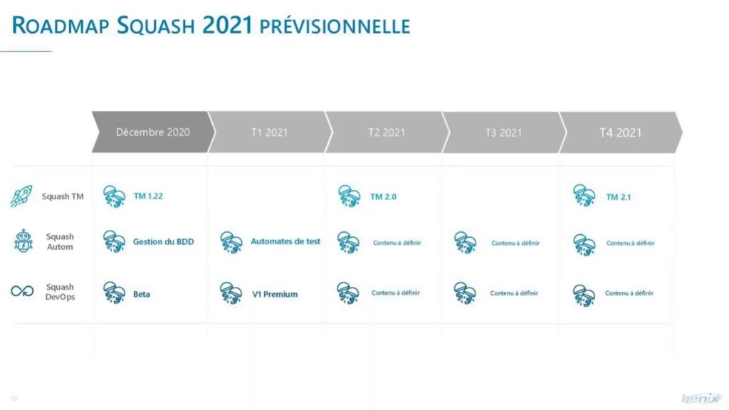 SQUASH TM campagne de test