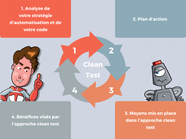 Infographie-Clean-test All4Test